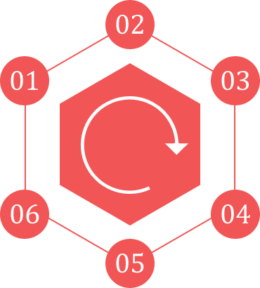 电话短信轰在线轰炸免费